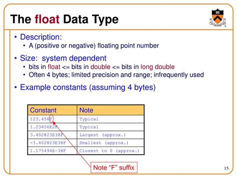 float data type range in sql server