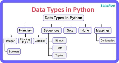 float is a valid data type in python true or false