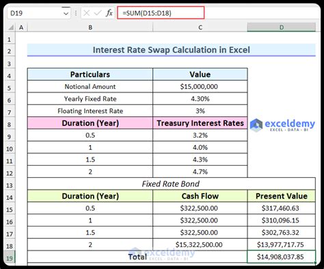 floating rate calculator excel