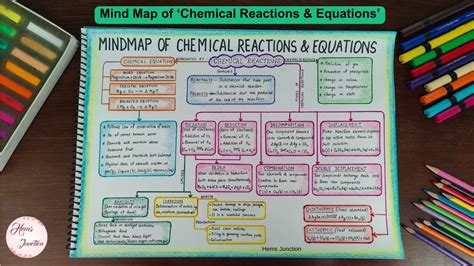 flow chart chemical reaction and equation class 10 mind map