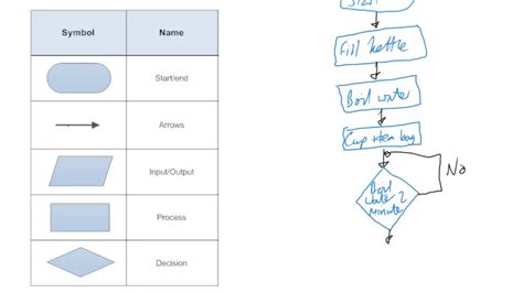 flow chart definition computer science