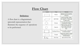 flow chart definition in c