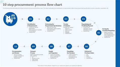 flow chart for procurement process