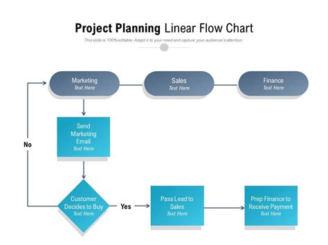 flow chart for project planning