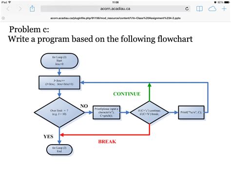 flow chart questions and answers in sinhala