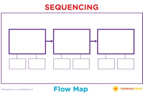 flow map examples