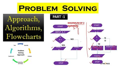 flowchart and algorithm example problems with solutions
