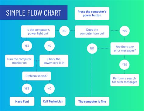 flowchart example questions and answers