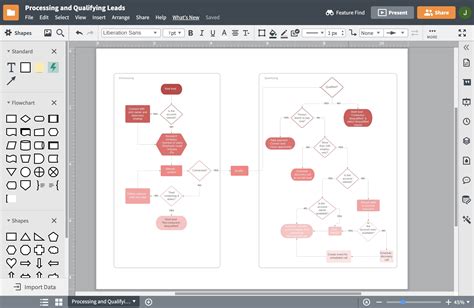 flowchart generator from code open source