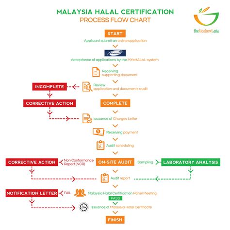 Diagram Alur Proses SJH