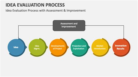 flowchart idea process