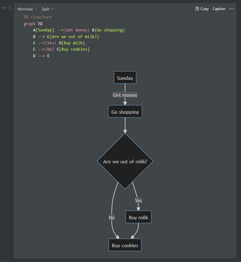 flowchart maker using mermaid code