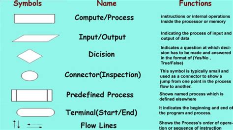 flowchart meaning in computer programming