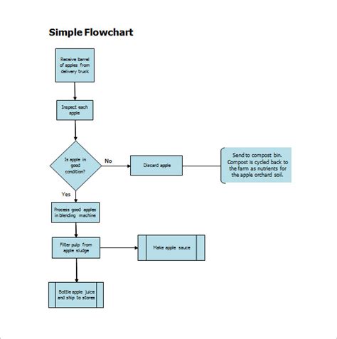 flowchart process template word
