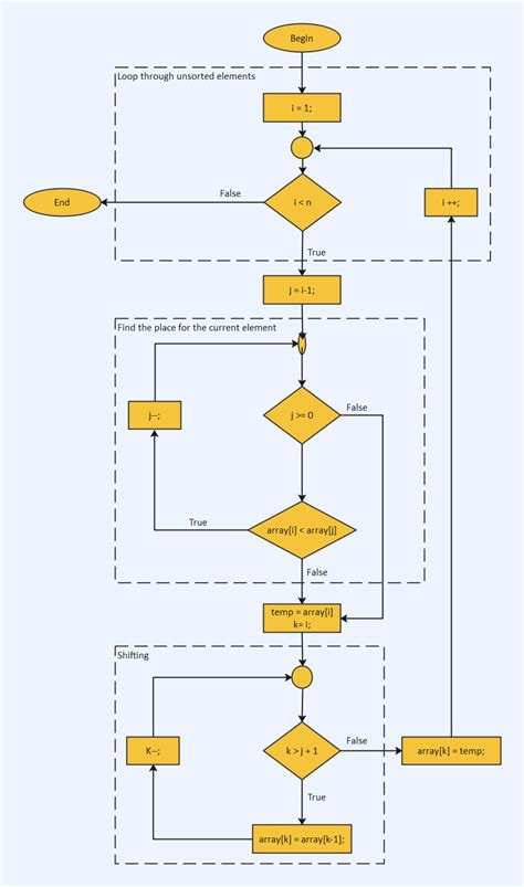 flowchart programming examples pdf