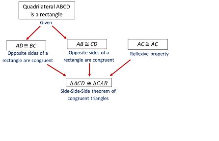 flowchart proof definition geometry