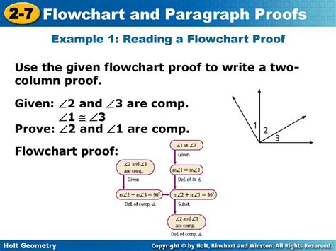 flowchart proof example