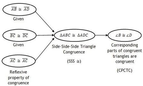 flowchart proof geometry example
