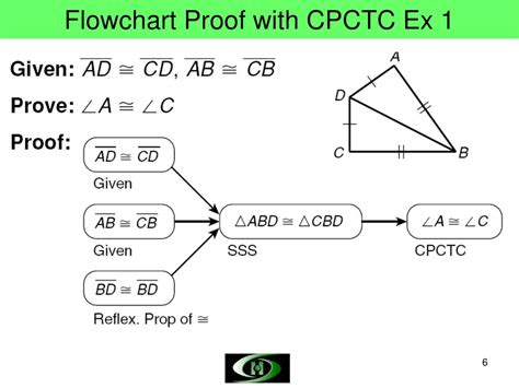 flowchart proof math