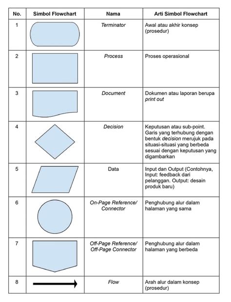 Flowchart proses kerja detail