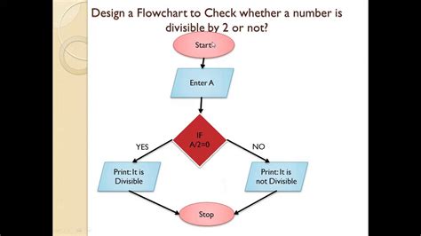 flowchart questions for class 6