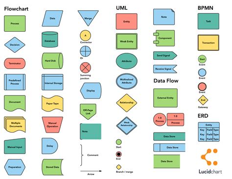 flowchart symbols and meaning with examples