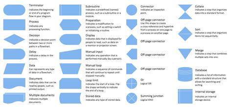 flowchart symbols and their functions pdf