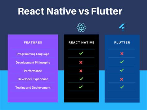 flutter app size vs native