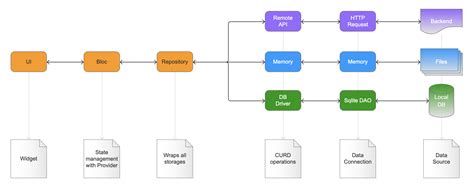 flutter bloc pattern example github