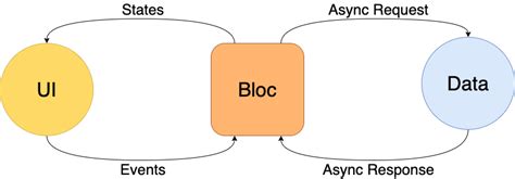 flutter bloc state example