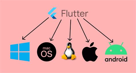 flutter build windows app on linux