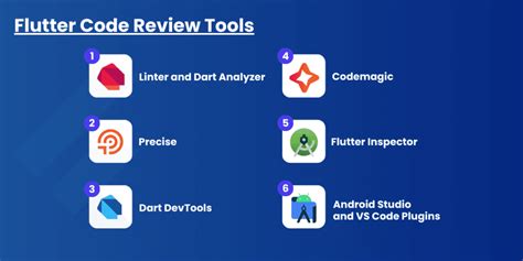 flutter code review tool