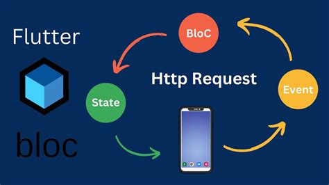 flutter http example
