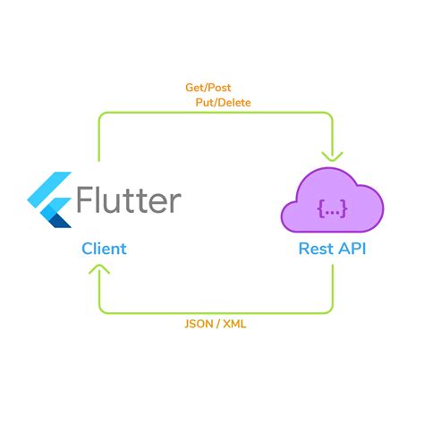 flutter model example