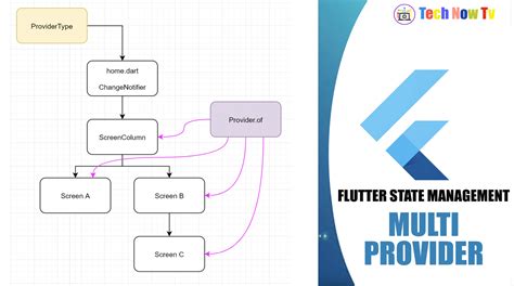 flutter multi provider example github