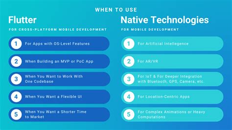 flutter vs native