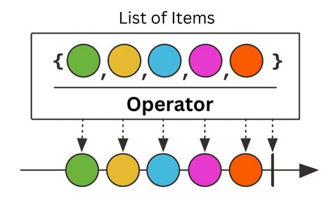 flux list to flux
