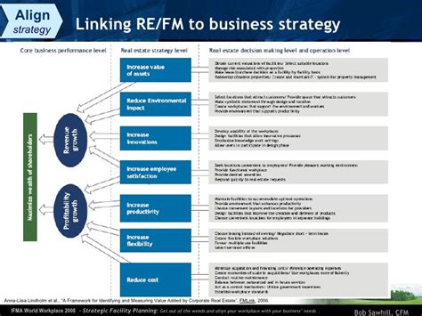 fm strategy example