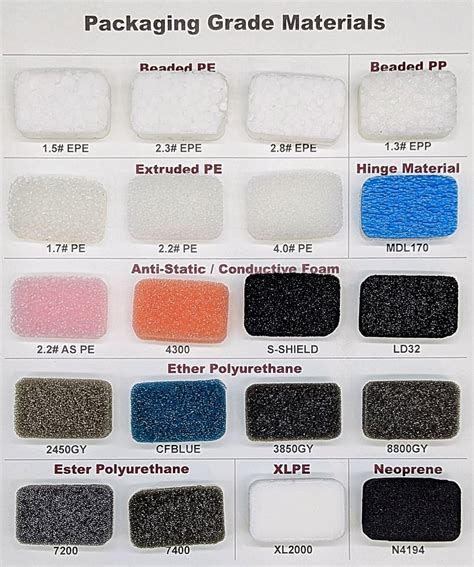 foam colour code