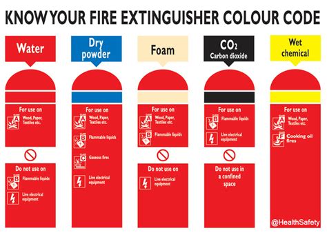 foam fire extinguisher color code