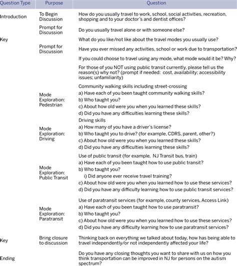focus group discussion questions guide