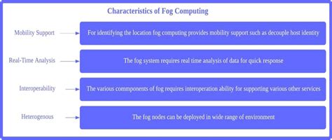 fog computing in simple words