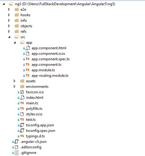 folder structure of angular application