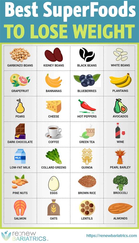 Food for weight loss