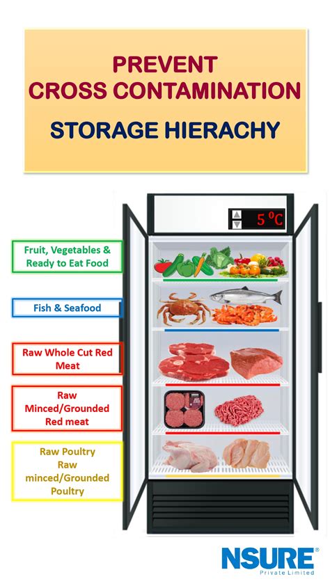 food safety storage