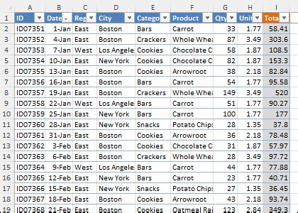 food sales sample data excel
