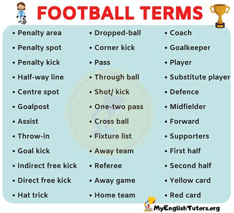 Football Terminology