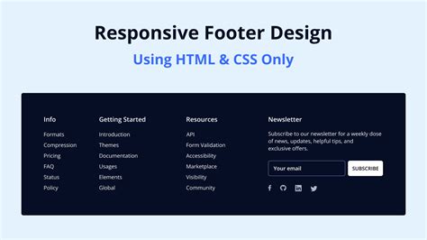 footer css html code