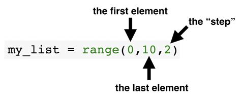 for loop list range python