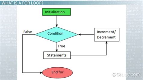 for loop programming example